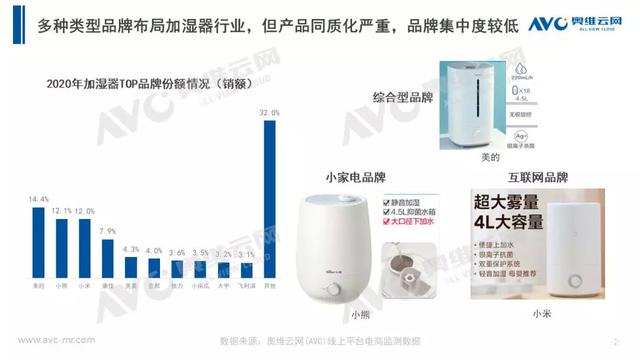 竞争激烈的加湿器行业 秒新airwater a3如何脱颖而出